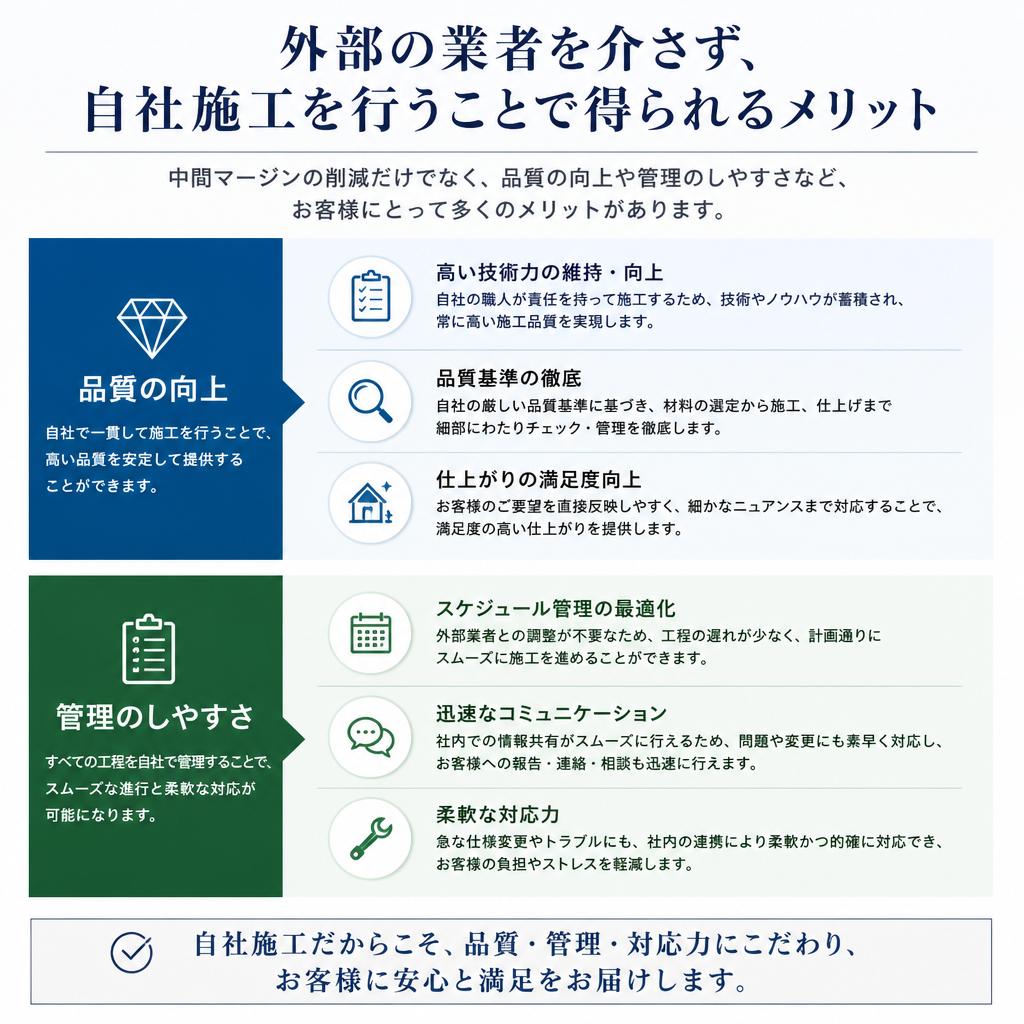 4. 完全自社施工のメリット