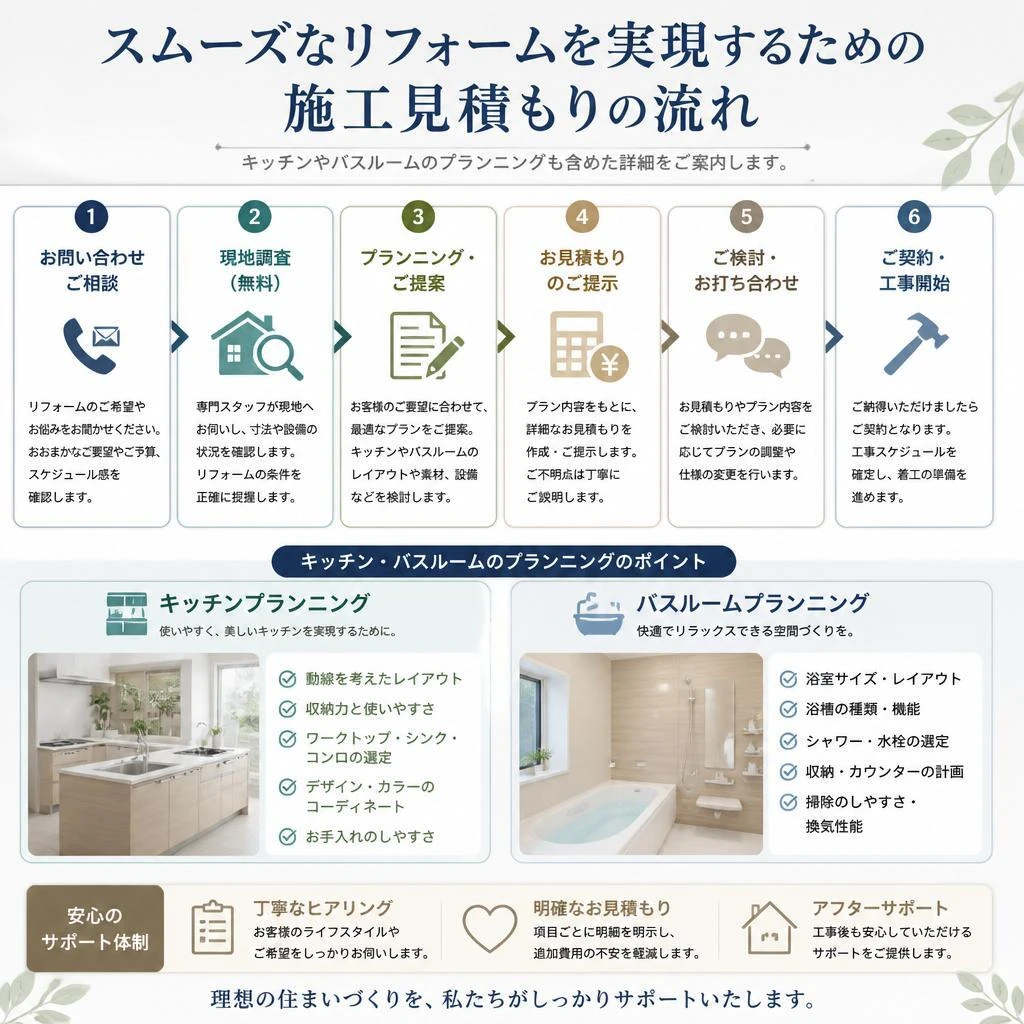 施工見積もりの流れ